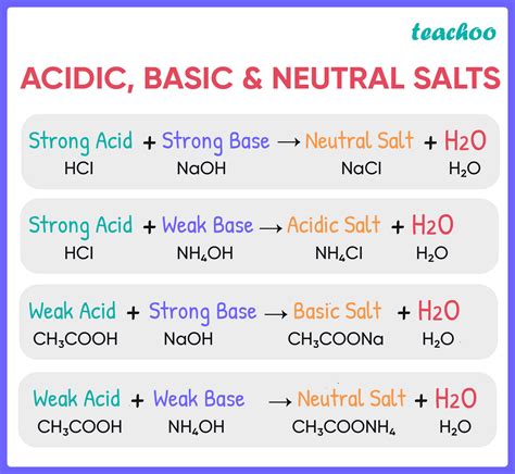 examples of salts.